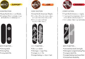 Deska kompletna Globe - G3 Bar 8.0" (Impact/Black Dye)